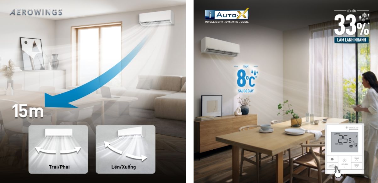 AUTO X có thể làm mát nhanh chóng hơn đến 33%